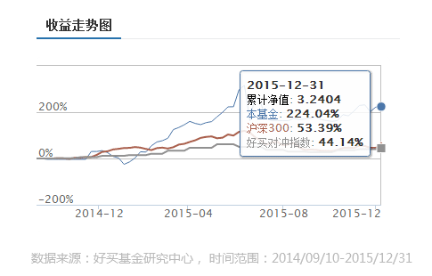 象輿行 2015年私募冠軍的輝煌與啟示