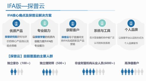 棲盟科技獲青松基金千萬級Pre-A投資，引領中國財富管理TAMP模式革新