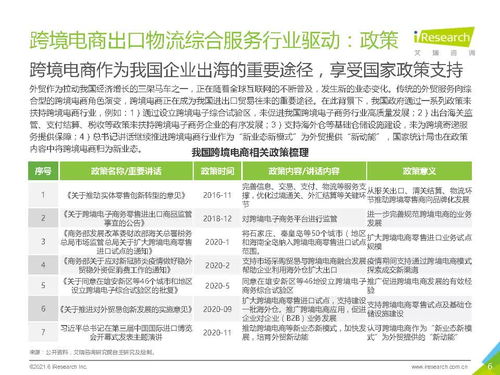 2021年中國跨境電商出口物流服務商行業研究報告 艾瑞咨詢